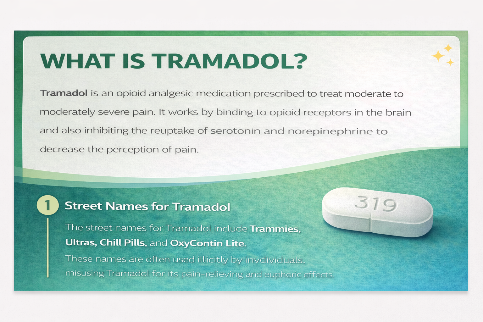 What is Tramadol infograpgh buy-tramadol-online