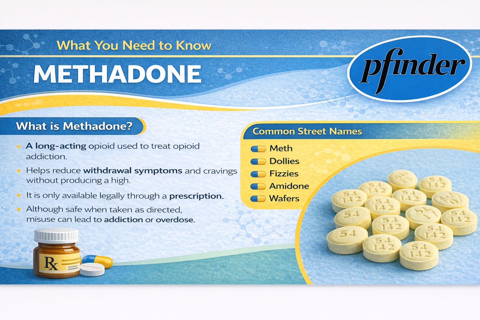 Buy-methadone-Online-Pill-Finder